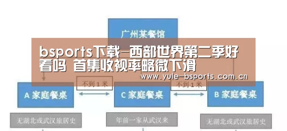 bsports下载-西部世界第二季好看吗 首集收视率略微下滑(图3) bsports下载
